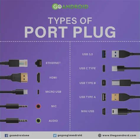 5 Android Ports