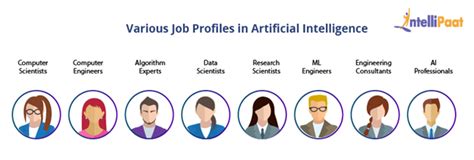 Artificial Intelligence Consultant Jobs